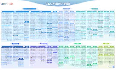 連續(xù)四年｜世安智慧入選《嘶吼2023網(wǎng)絡(luò)安全產(chǎn)業(yè)圖譜》12項(xiàng)細(xì)分領(lǐng)域！