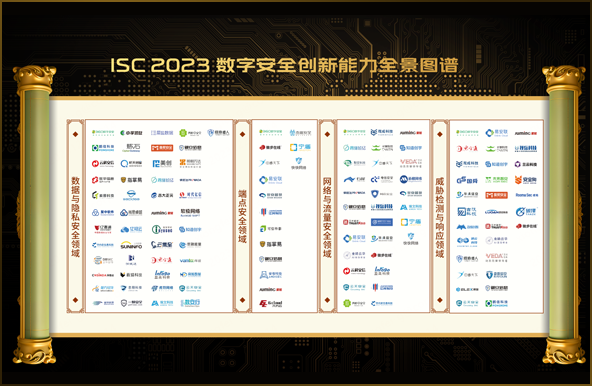 世安智慧多維度上榜《ISC 2023數(shù)字安全創(chuàng)新能力全景圖譜》！