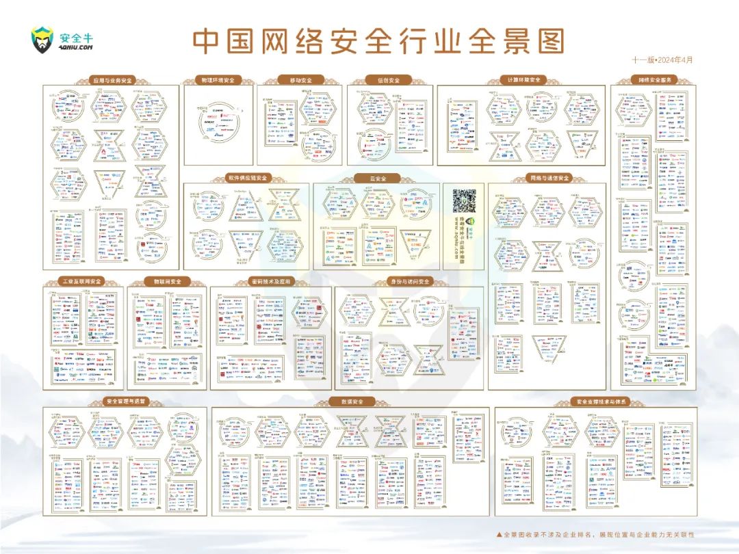 再度上榜｜世安智慧多領(lǐng)域入選安全?！吨袊?guó)網(wǎng)絡(luò)安全行業(yè)全景圖》！